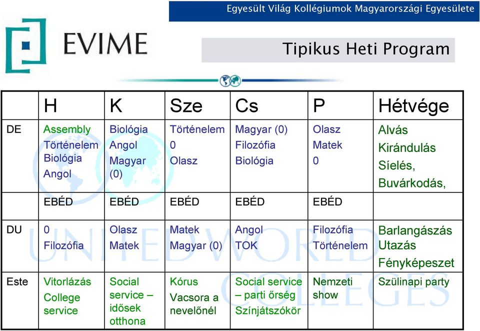 Olasz Matek Matek Magyar (0) Angol TOK Filozófia Történelem Barlangászás Utazás Fényképeszet Este Vitorlázás College