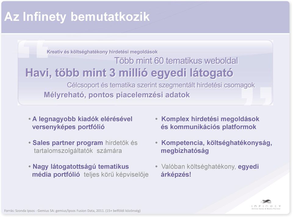 hirdetési megoldások és kommunikációs platformok Kompetencia, költséghatékonyság, megbízhatóság Valóban