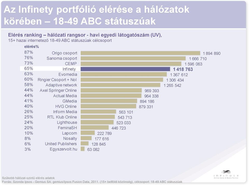 Media 25% RTL Klub Online 24% Lighthouse 20% FeminaSH 10% Lapcom 8% Nosalty 6% United Publishers 3% Egyszervolt.