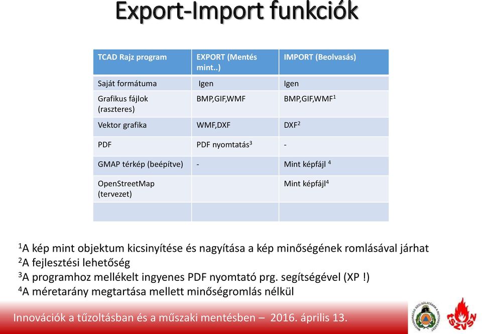 PDF PDF nyomtatás 3 - GMAP térkép (beépítve) - Mint képfájl 4 OpenStreetMap (tervezet) Mint képfájl 4 1 A kép mint objektum