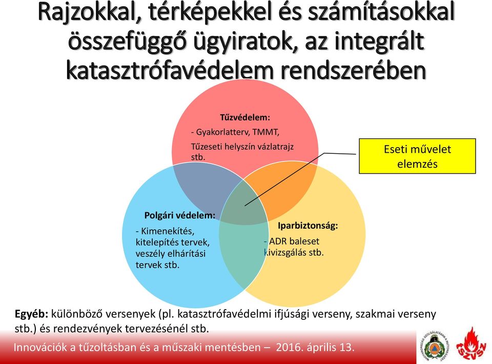 Eseti művelet elemzés Polgári védelem: - Kimenekítés, kitelepítés tervek, veszély elhárítási tervek stb.