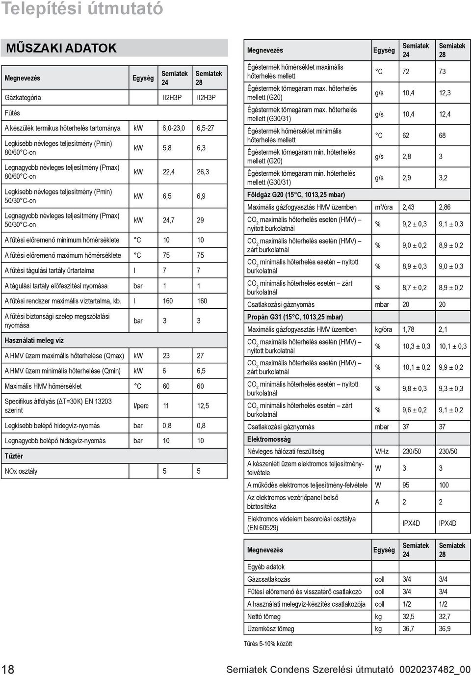 29 A fűtési előremenő minimum hőmérséklete C 10 10 A fűtési előremenő maximum hőmérséklete C 75 75 A fűtési tágulási tartály űrtartalma l 7 7 A tágulási tartály előfeszítési nyomása bar 1 1 A fűtési