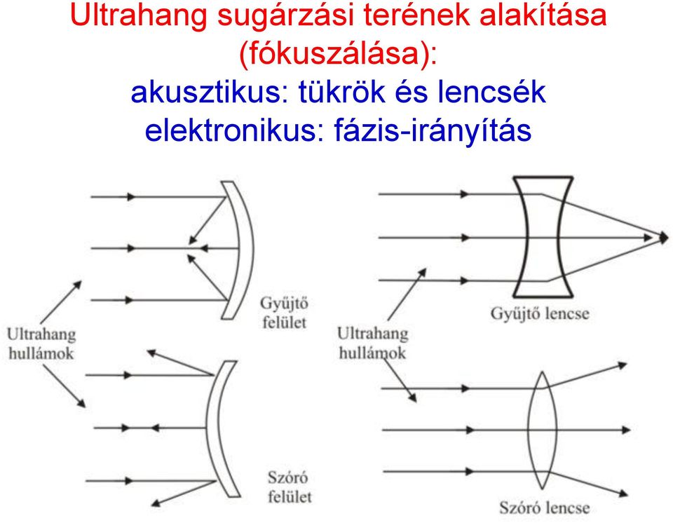 akusztikus: tükrök és