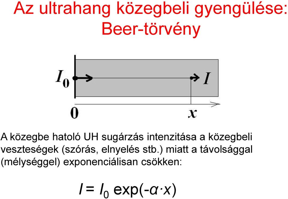 veszteségek (szórás, elnyelés stb.