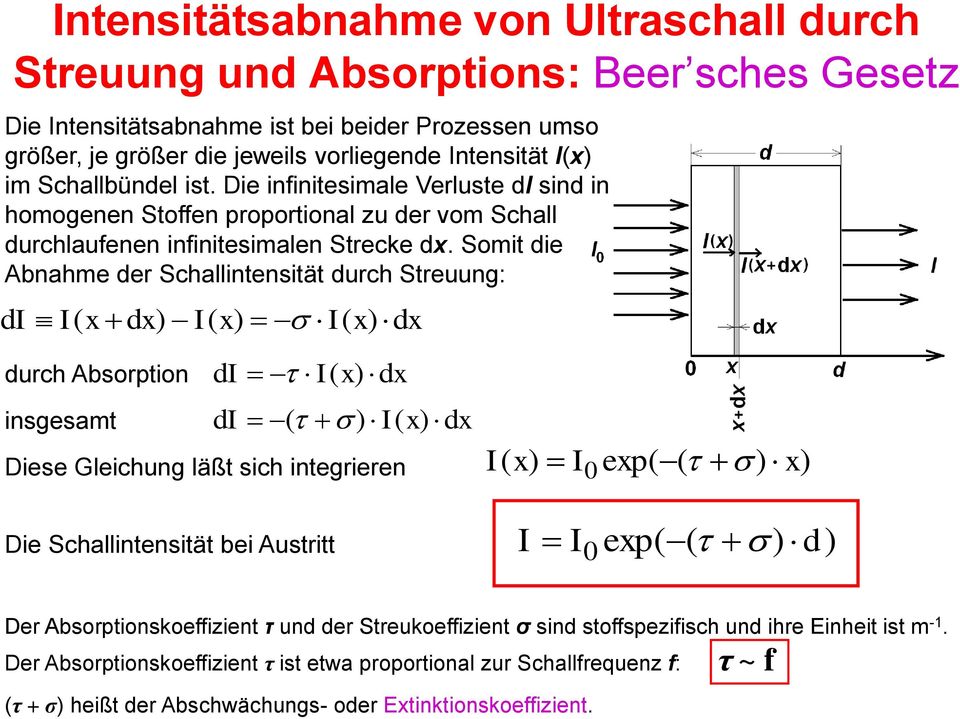 Somit die Abnahme der Shallintensität durh Streuung: di I( x dx) I( x) I( x) dx durh Absorption insgesamt di I( x) dx di ( ) I( x) dx Diese Gleihung läßt sih integrieren I( x) I0 exp( ( ) x) Die