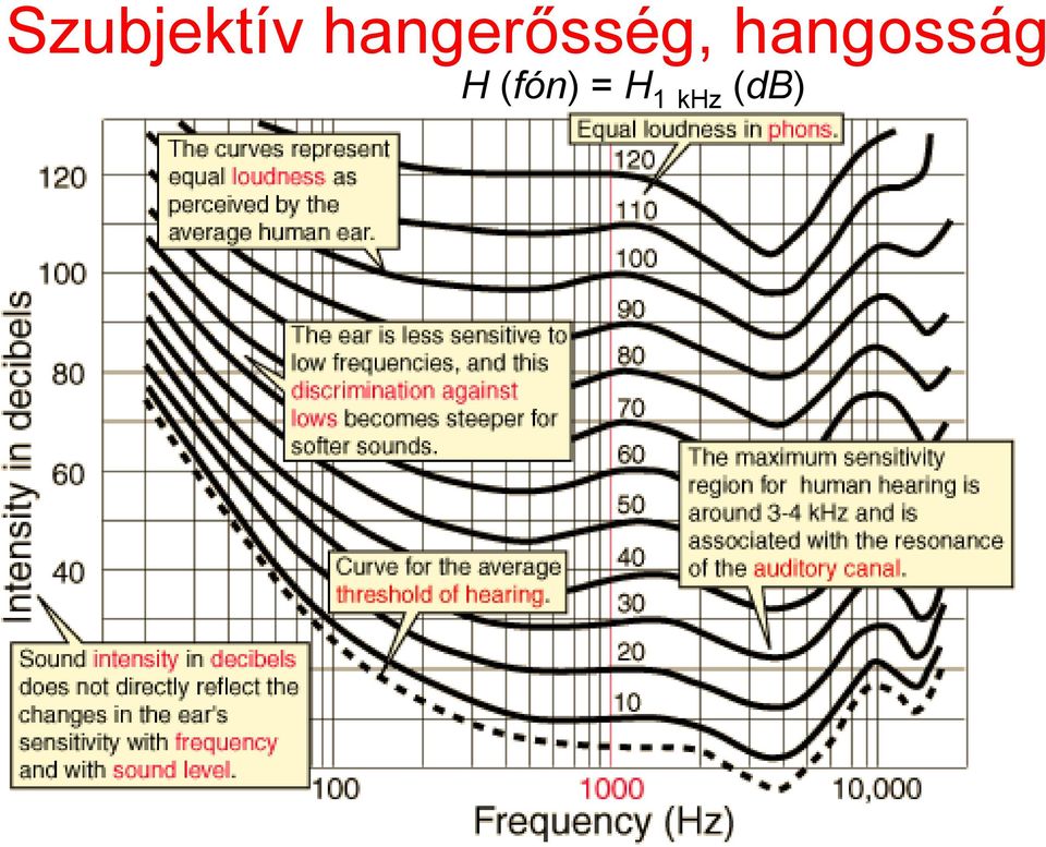 hangosság H