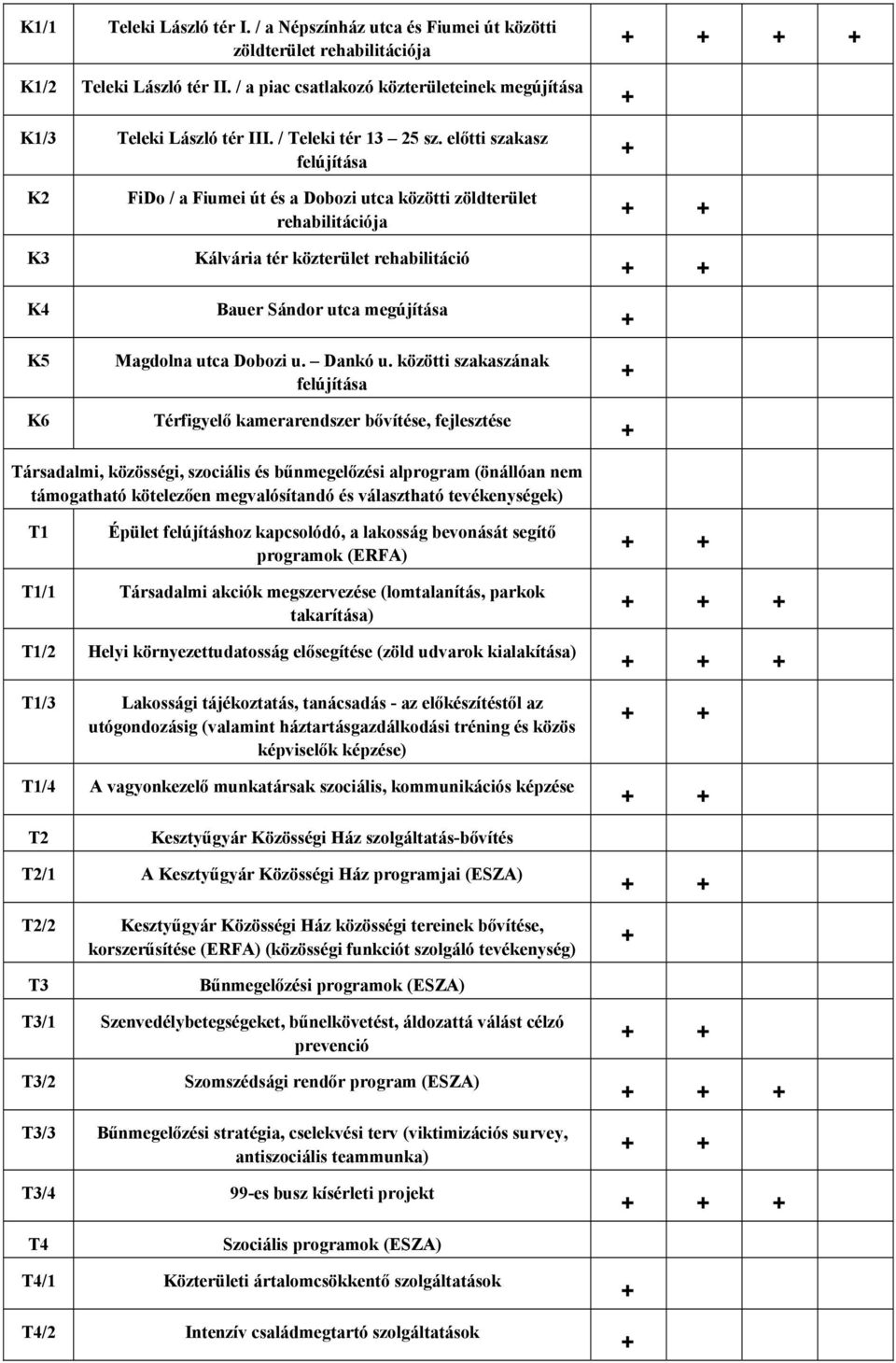 előtti szakasz felújítása K2 K3 K4 K5 K6 FiDo / a Fiumei út és a Dobozi utca közötti zöldterület rehabilitációja Kálvária tér közterület rehabilitáció Bauer Sándor utca megújítása Magdolna utca