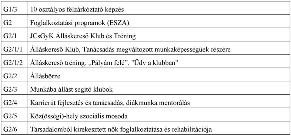 "Üdv a klubban" G2/2 Állásbörze G2/3 Munkába állást segítő klubok G2/4 Karrierút fejlesztés és tanácsadás, diákmunka