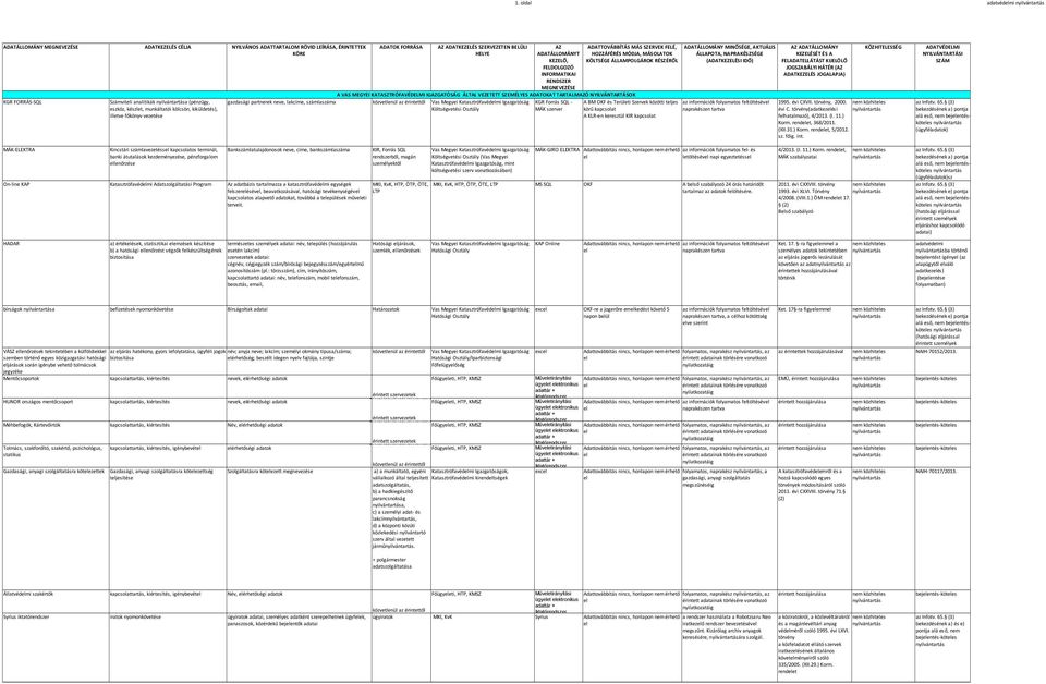 neve, lakcíme, számlaszáma közvetlenül az érintettől Vas Megyei Katasztrófavédmi Igazgatóság KGR Forrás SQL - A BM OKF és Területi Szervek közötti tjes az információk folyamatos ftöltésév 1995.