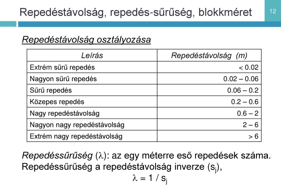 2 0.6 Nagy repedéstávolság 0.