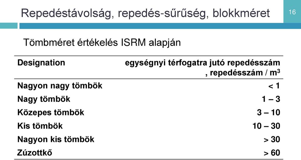 repedésszám, repedésszám / m 3 Nagyon nagy tömbök < 1 Nagy tömbök