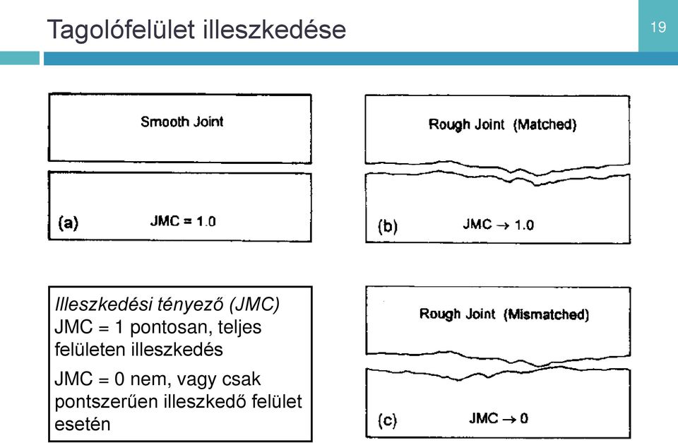 pontosan, teljes felületen illeszkedés