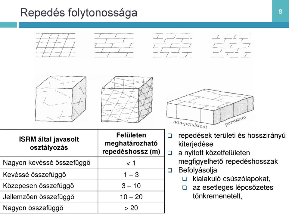 10 20 Nagyon összefüggő > 20 repedések területi és hosszirányú kiterjedése a nyitott kőzetfelületen