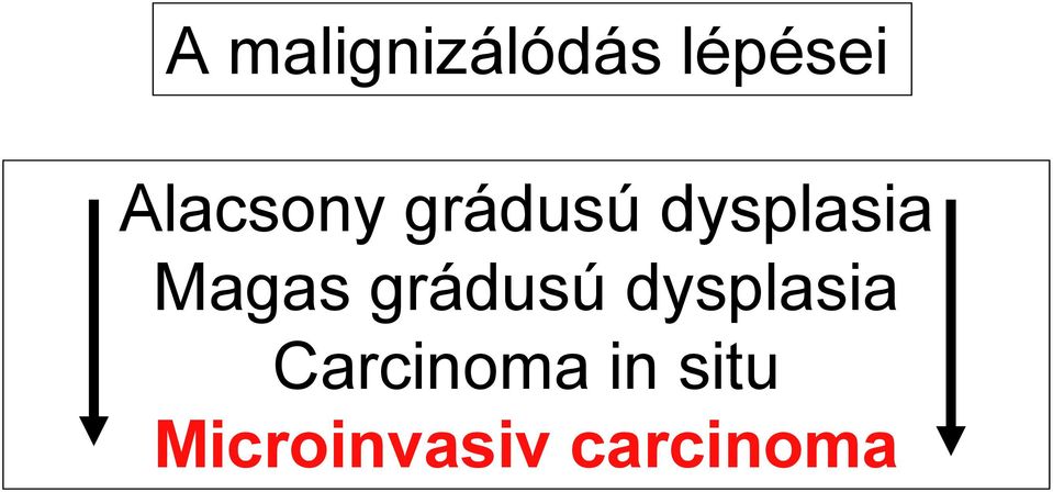 Magas grádusú dysplasia