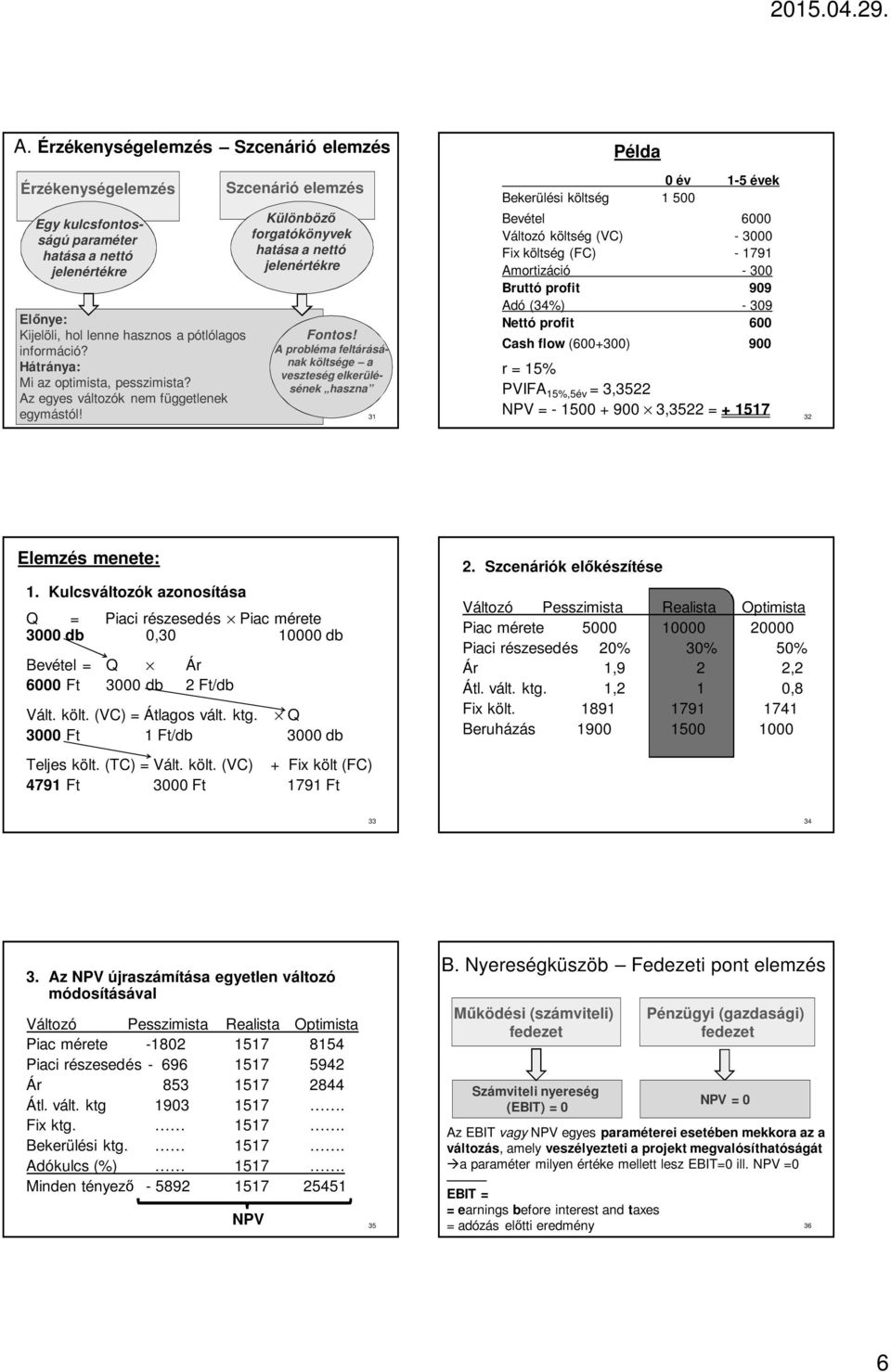 A probléma feltárásának költsége a veszteség elkerülésének haszna 31 Példa 0 év 1-5 évek Bekerülési költség 1 500 Bevétel 6000 Változó költség (VC) - 3000 Fix költség (FC) - 1791 Amortizáció - 300
