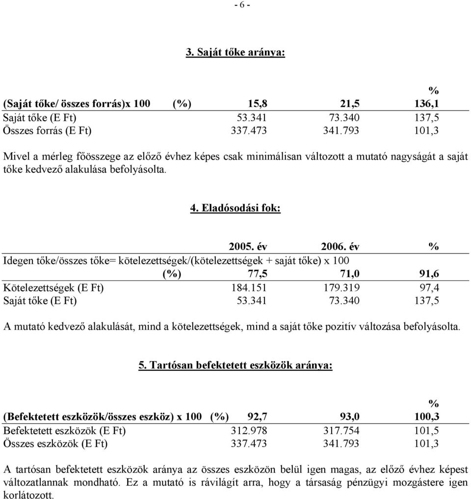 év % Idegen tőke/összes tőke= kötelezettségek/(kötelezettségek + saját tőke) x 100 (%) 77,5 71,0 91,6 Kötelezettségek (E Ft) 184.151 179.319 97,4 Saját tőke (E Ft) 53.341 73.