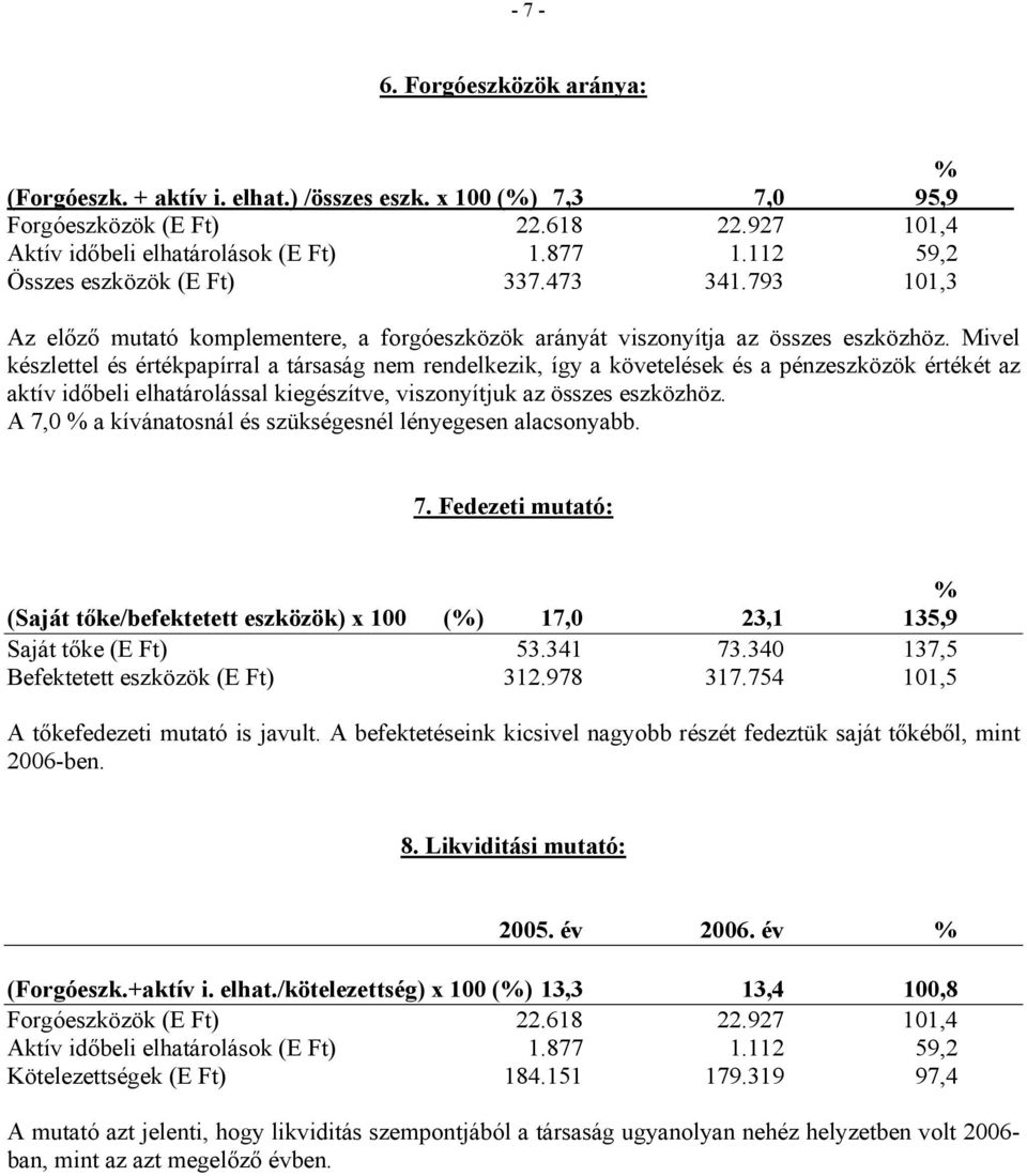 Mivel készlettel és értékpapírral a társaság nem rendelkezik, így a követelések és a pénzeszközök értékét az aktív időbeli elhatárolással kiegészítve, viszonyítjuk az összes eszközhöz.