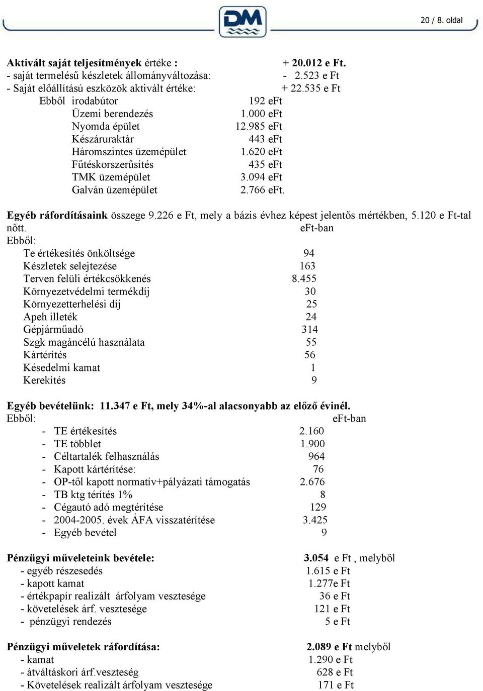 094 eft Galván üzemépület 2.766 eft. Egyéb ráfordításaink összege 9.226 e Ft, mely a bázis évhez képest jelentős mértékben, 5.120 e Ft-tal nőtt.