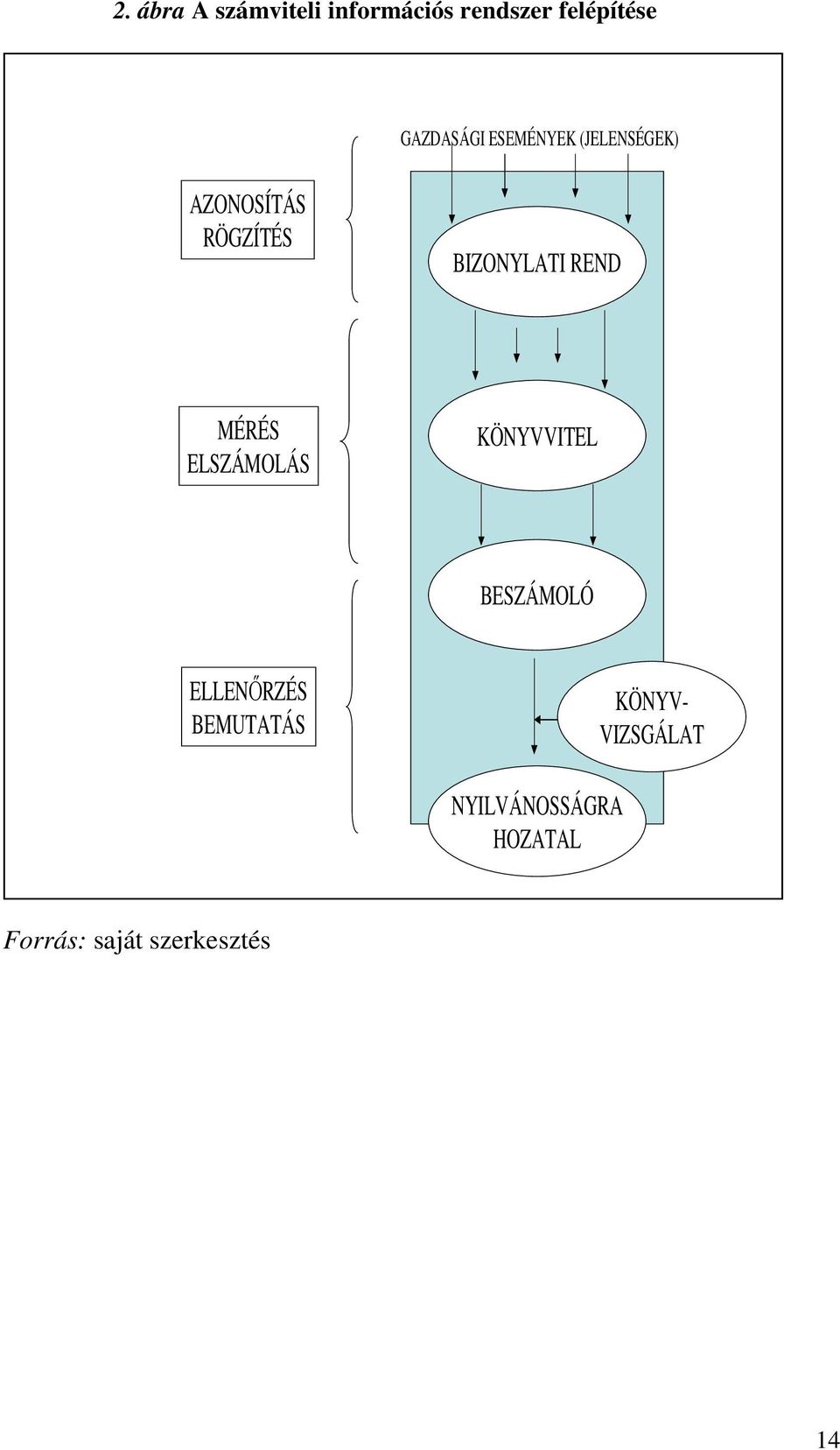 MÉRÉS ELSZÁMOLÁS KÖNYVVITEL BESZÁMOLÓ ELLENŐRZÉS BEMUTATÁS