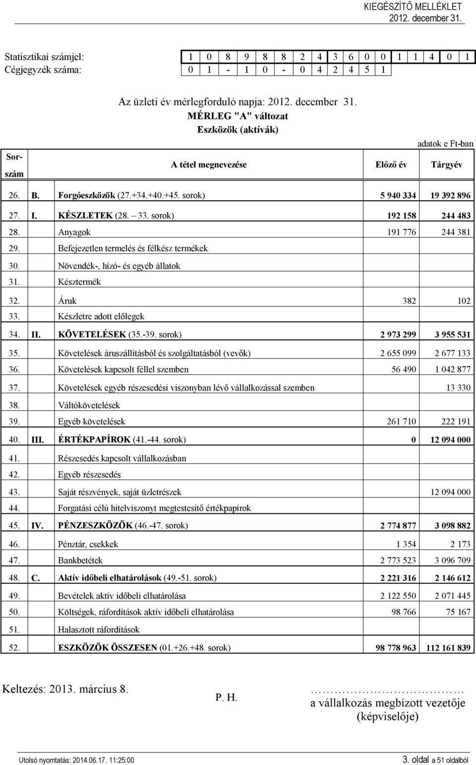 Befejezetlen termelés és félkész termékek 30. Növendék-, hízó- és egyéb állatok 31. Késztermék 32. Áruk 382 102 33. Készletre adott előlegek 34. II. KÖVETELÉSEK (35.-39. sorok) 2 973 299 3 955 531 35.