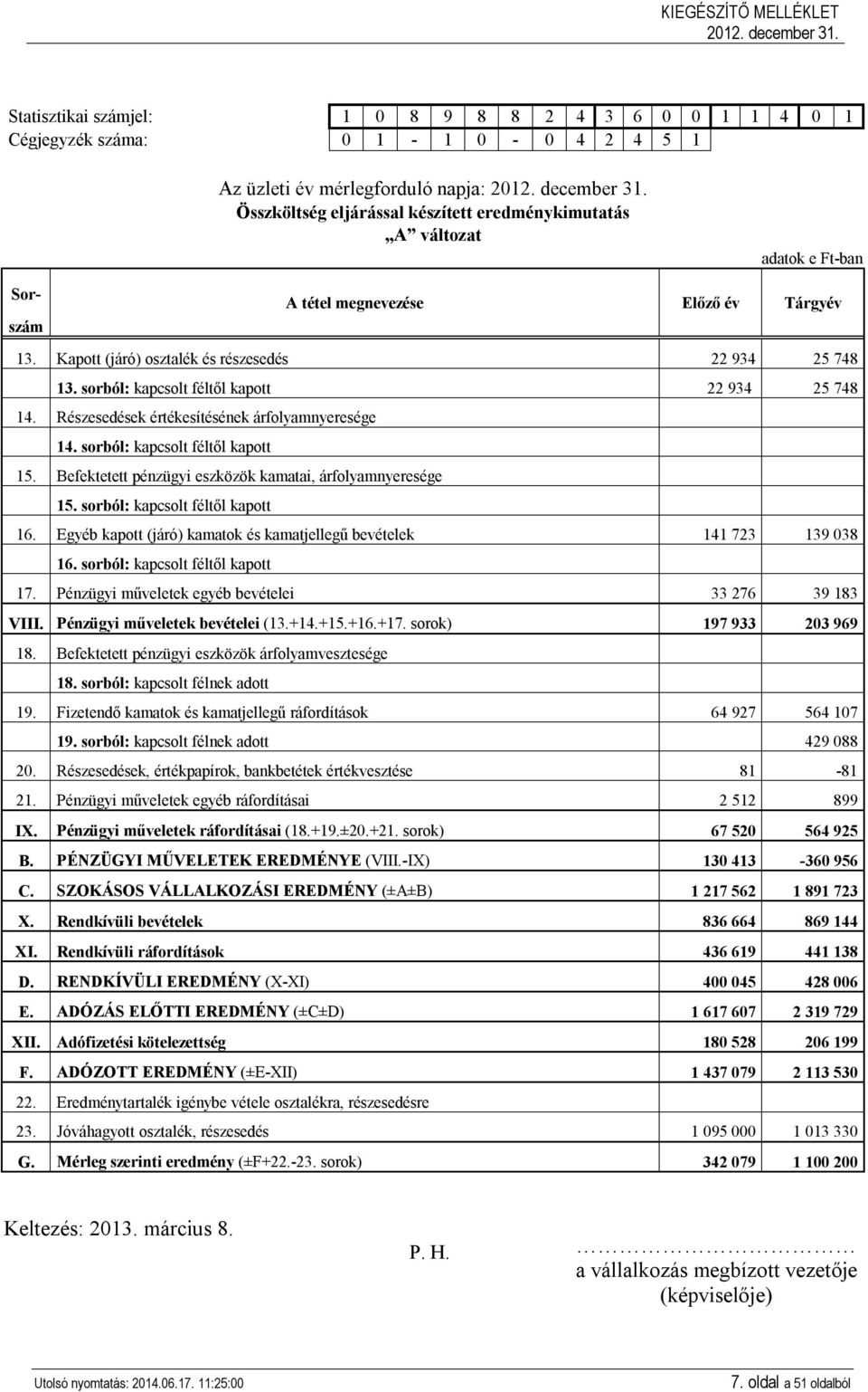 Részesedések értékesítésének árfolyamnyeresége 14. sorból: kapcsolt féltől kapott 15. Befektetett pénzügyi eszközök kamatai, árfolyamnyeresége 15. sorból: kapcsolt féltől kapott 16.