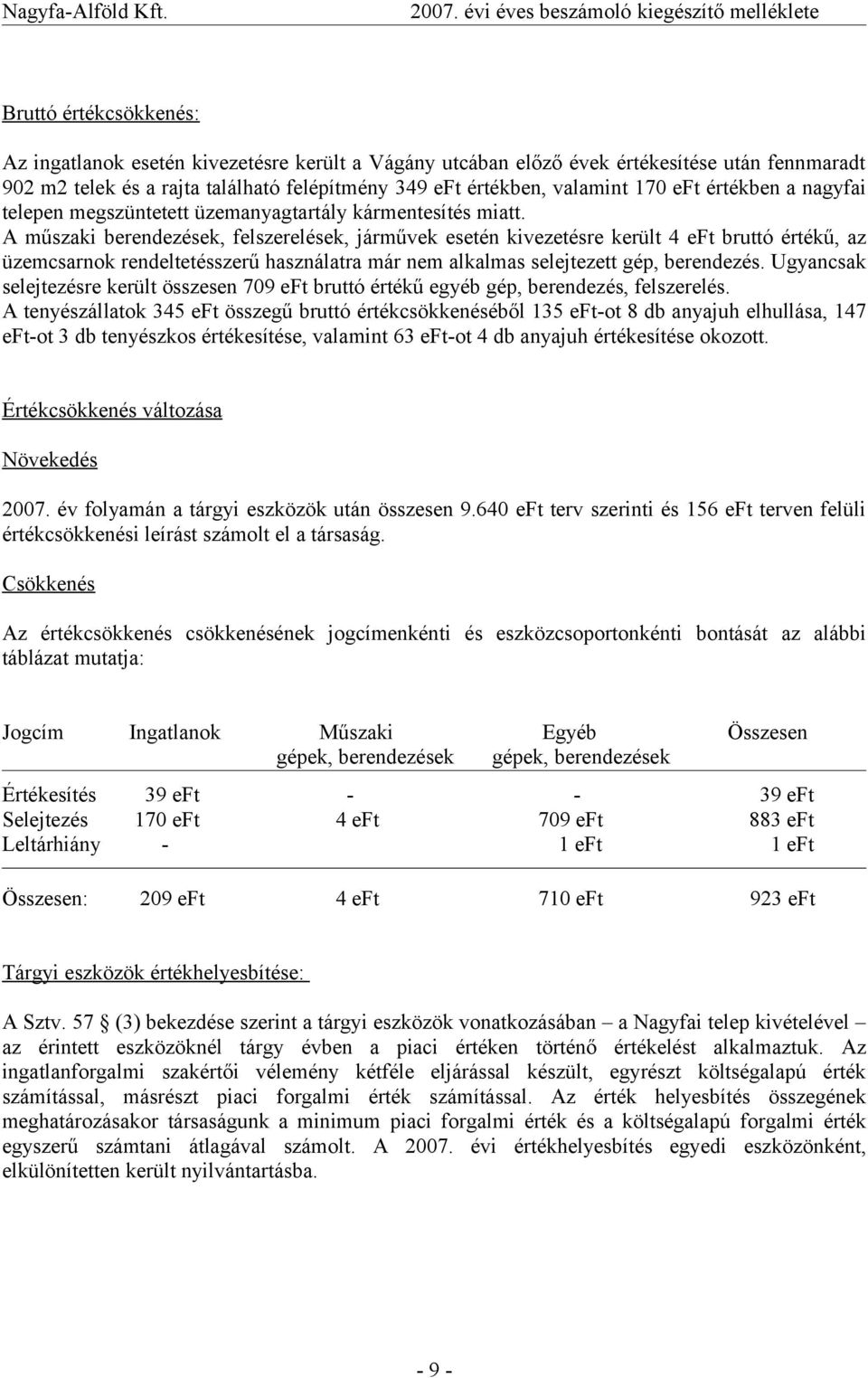 A műszaki berendezések, felszerelések, járművek esetén kivezetésre került 4 eft bruttó értékű, az üzemcsarnok rendeltetésszerű használatra már nem alkalmas selejtezett gép, berendezés.