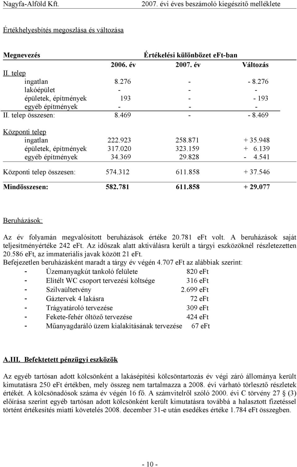 159 + 6.139 egyéb építmények 34.369 29.828-4.541 Központi telep összesen: 574.312 611.858 + 37.546 Mindösszesen: 582.781 611.858 + 29.