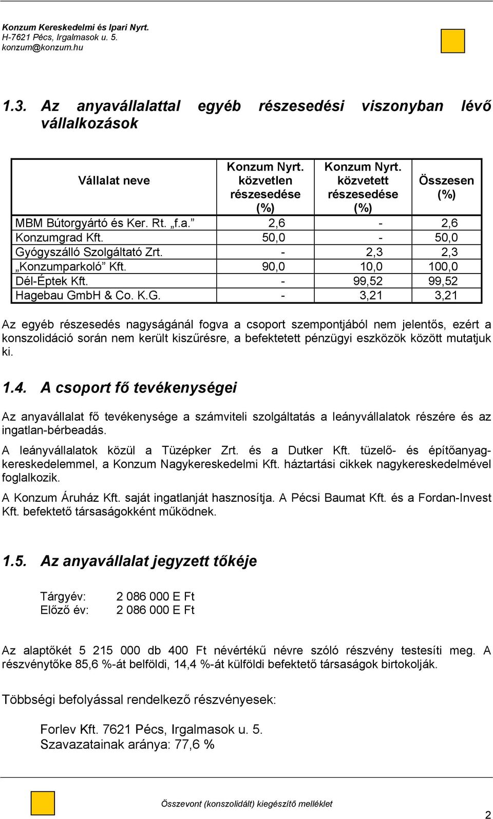 - 99,52 99,52 Hagebau Gm