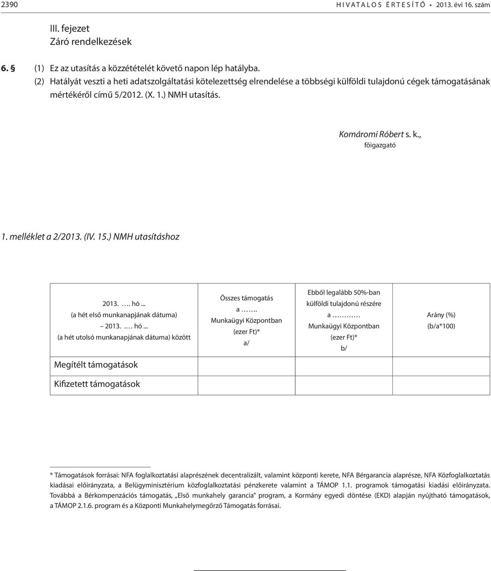 melléklet a 2/2013. (IV. 15.) NMH utasításhoz 2013.. hó... (a hét első munkanapjának dátuma) 2013.. hó... (a hét utolsó munkanapjának dátuma) között Összes támogatás a.