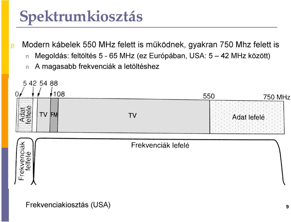 feltöltés 5-65 MHz (ez Euróában, USA: 5 42 MHz