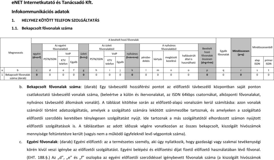 1. Bekapcsolt fővonalak száma A bevételt hozó fővonalak Megnevezés egyéni (d+e+f) PSTN/ISDN Az egyéni fővonalakból VoIP KTV telefon Egyéb üzleti (h+i+j) PSTN/ISDN Az üzleti fővonalakból VoIP KTV