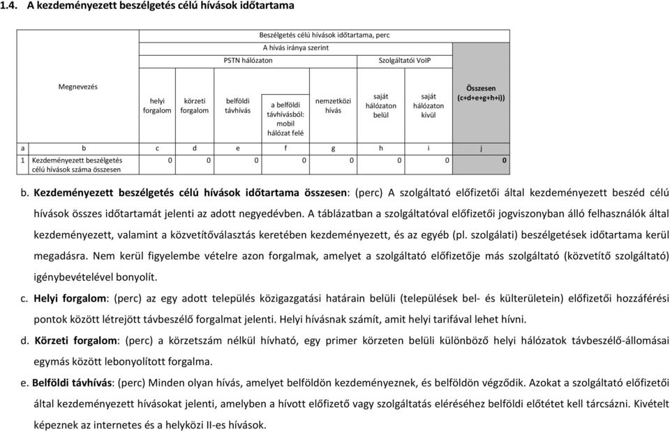 hívások száma összesen 0 0 0 0 0 0 0 0 b.