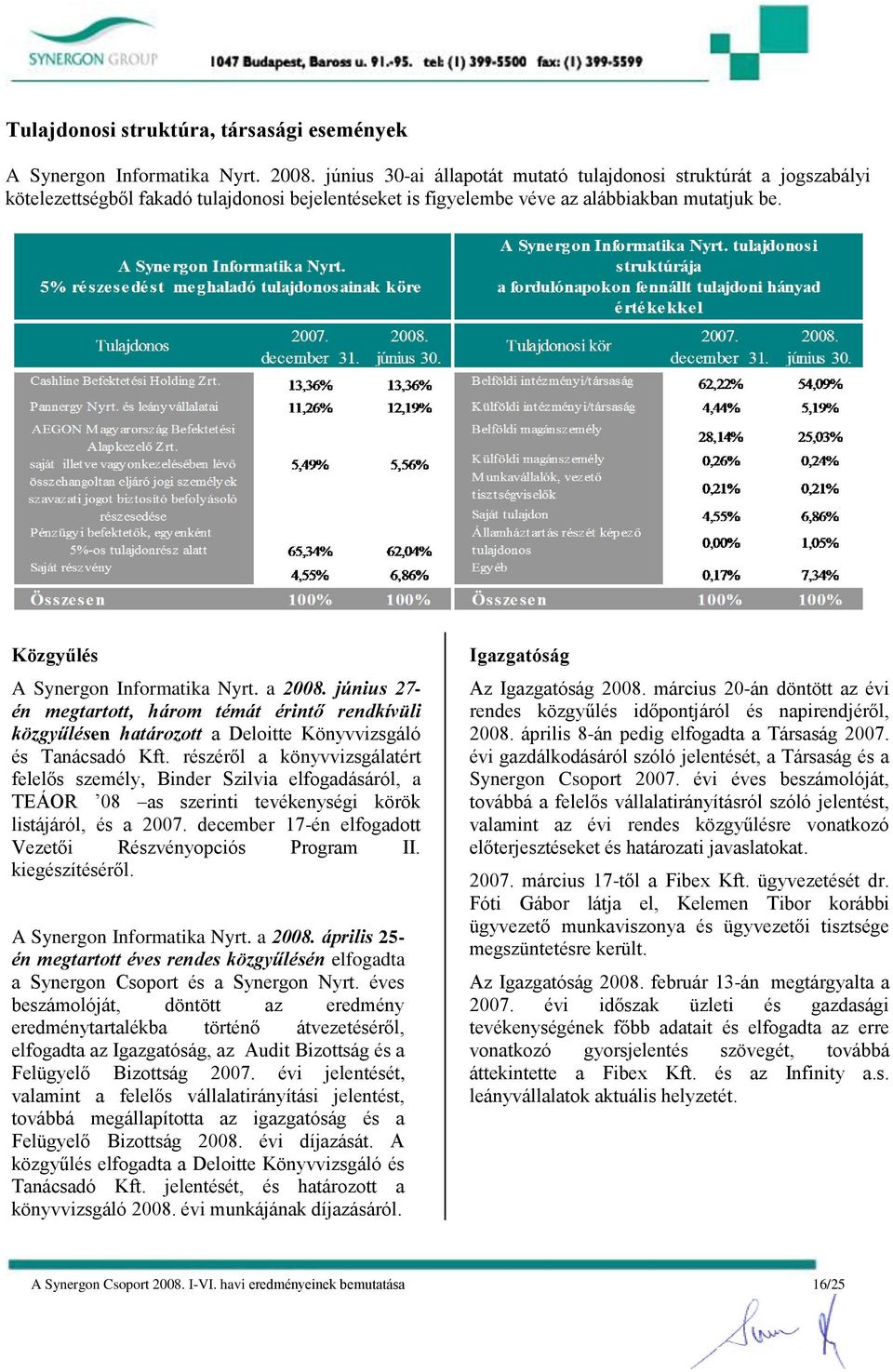 Közgyűlés A Synergon Informatika Nyrt. a 2008. június 27- én megtartott, három témát érintő rendkívüli közgyűlésen határozott a Deloitte Könyvvizsgáló és Tanácsadó Kft.