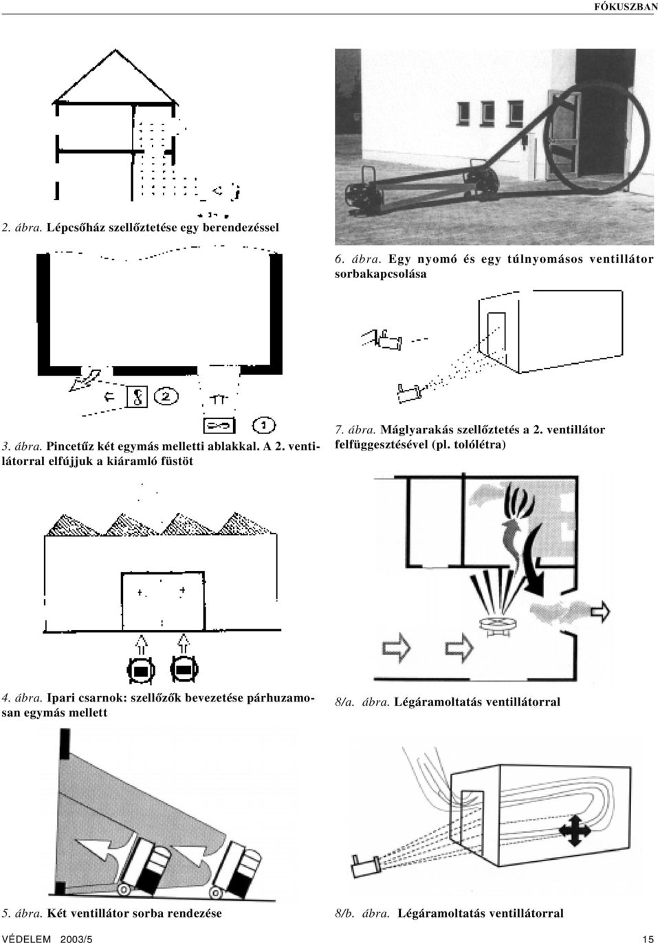 ventillátor felfüggesztésével (pl. tolólétra) 4. ábra. Ipari csarnok: szellõzõk bevezetése párhuzamosan egymás mellett 8/a. ábra. Légáramoltatás ventillátorral 5.