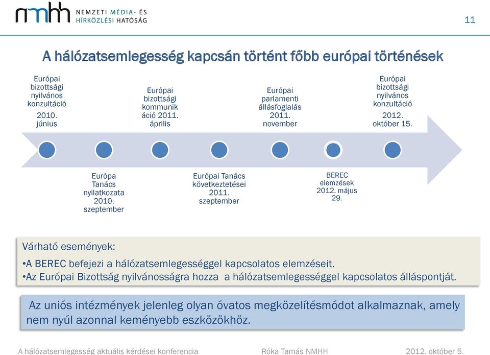 szeptember Európai Tanács következtetései 2011. szeptember BEREC elemzések 2012. május 29.