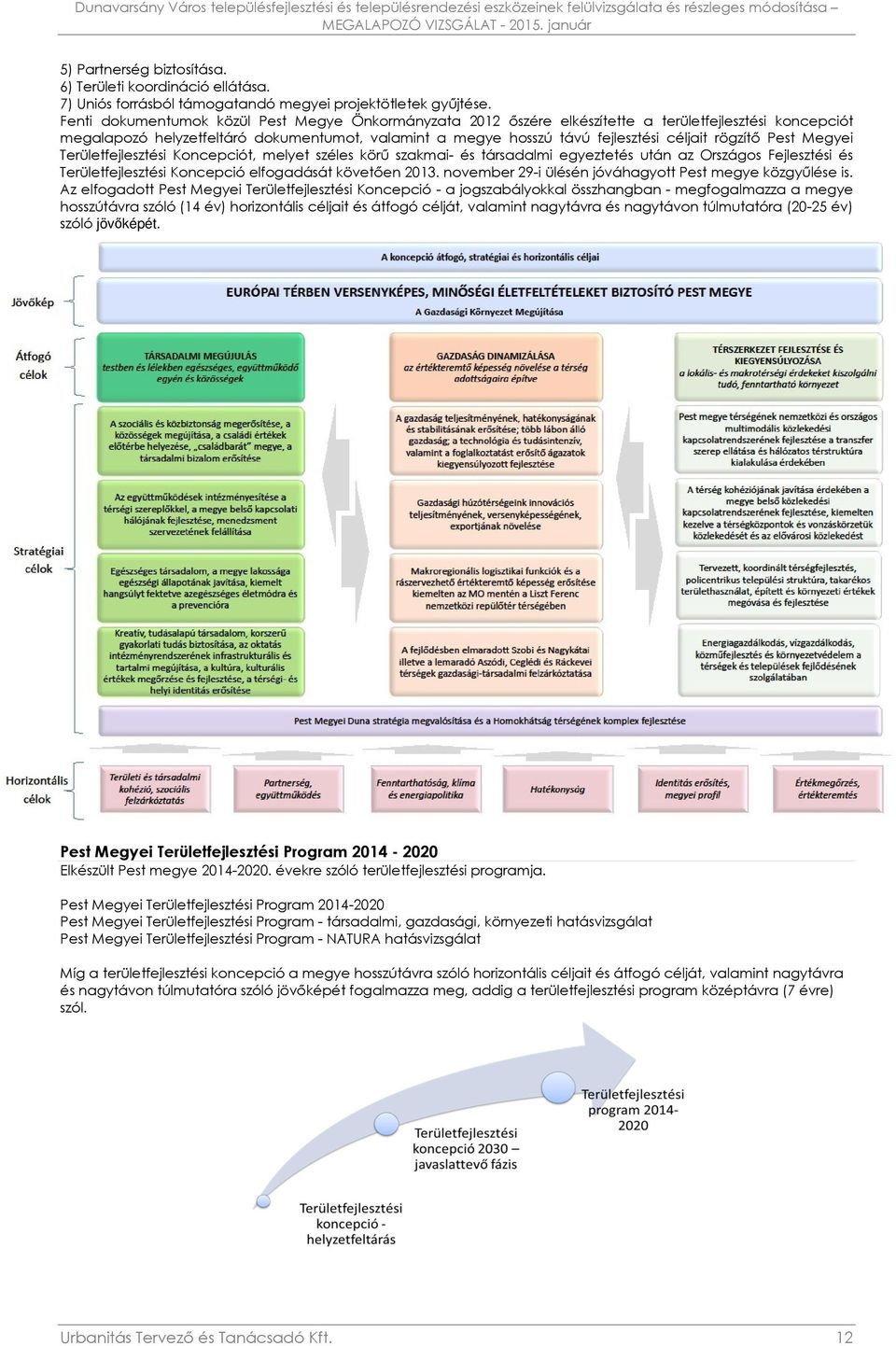 rögzítő Pest Megyei Területfejlesztési Koncepciót, melyet széles körű szakmai- és társadalmi egyeztetés után az Országos Fejlesztési és Területfejlesztési Koncepció elfogadását követően 2013.