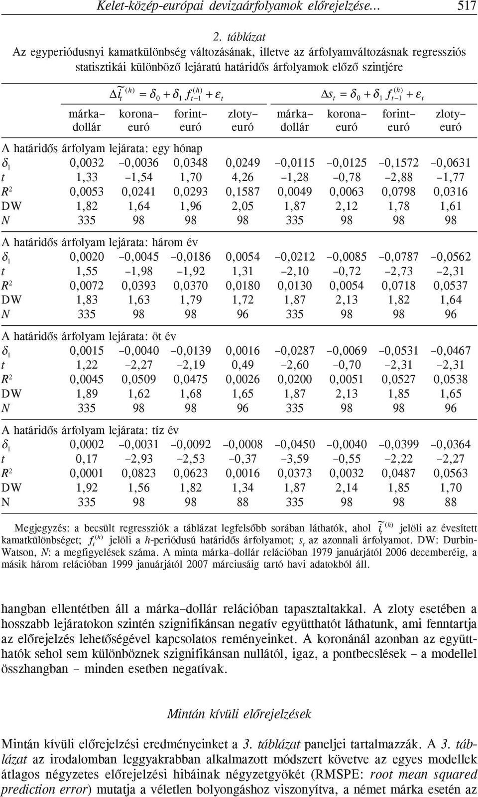 (h) ( h) ( h) t 0 1 f t 1 t t 0 1 f t 1 t márka korona forint zloty márka korona forint zloty dollár euró euró euró dollár euró euró euró A határidõs árfolyam lejárata: egy hónap δ 1 0,0032 0,0036
