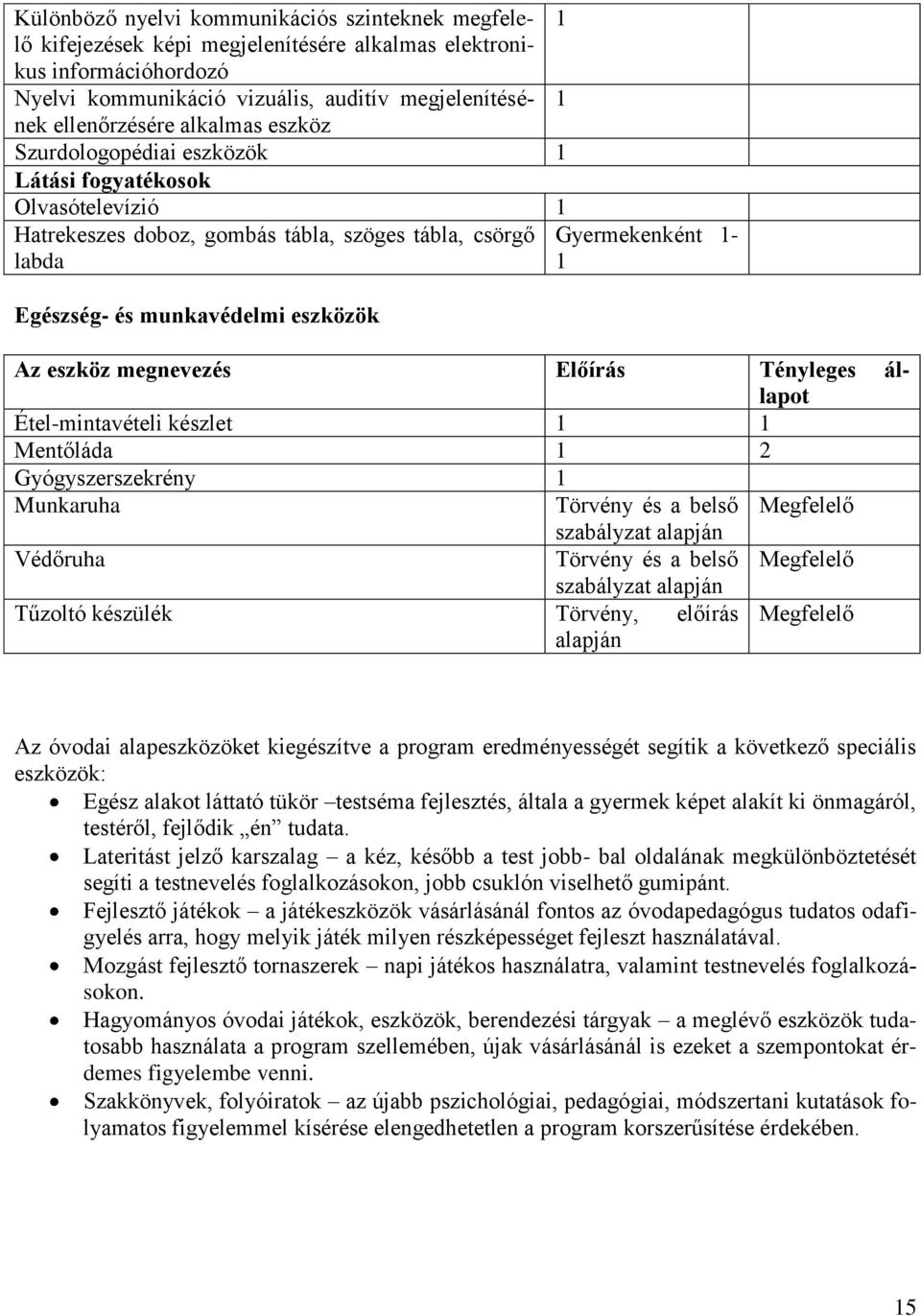 eszköz megnevezés Előírás Tényleges állapot Étel-mintavételi készlet 1 1 Mentőláda 1 2 Gyógyszerszekrény 1 Munkaruha Törvény és a belső Megfelelő szabályzat alapján Védőruha Törvény és a belső