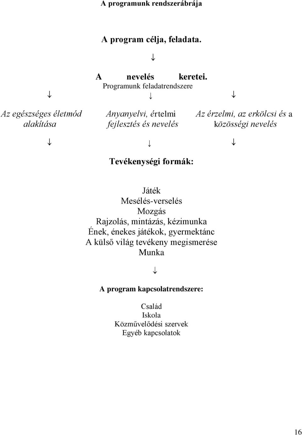 fejlesztés és nevelés közösségi nevelés Tevékenységi formák: Játék Mesélés-verselés Mozgás Rajzolás, mintázás,