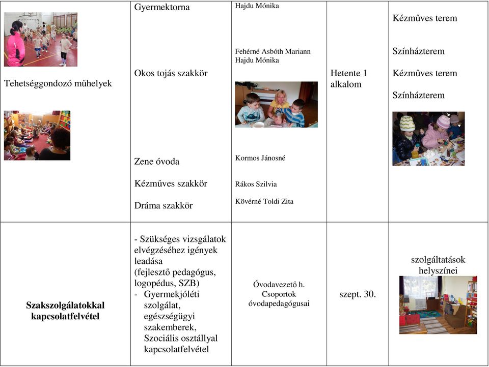 Zita Szakszolgálatokkal kapcsolatfelvétel - Szükséges vizsgálatok elvégzéséhez igények leadása (fejlesztő pedagógus, logopédus, SZB) -