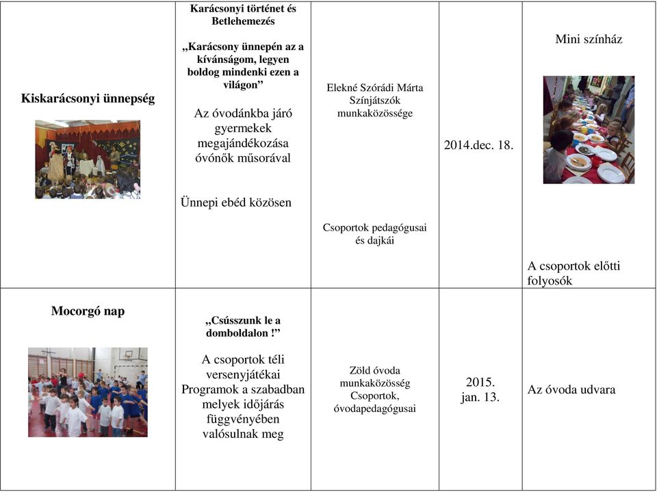 Mini színház Ünnepi ebéd közösen Csoportok pedagógusai és dajkái A csoportok előtti folyosók Mocorgó nap Csússzunk le a domboldalon!