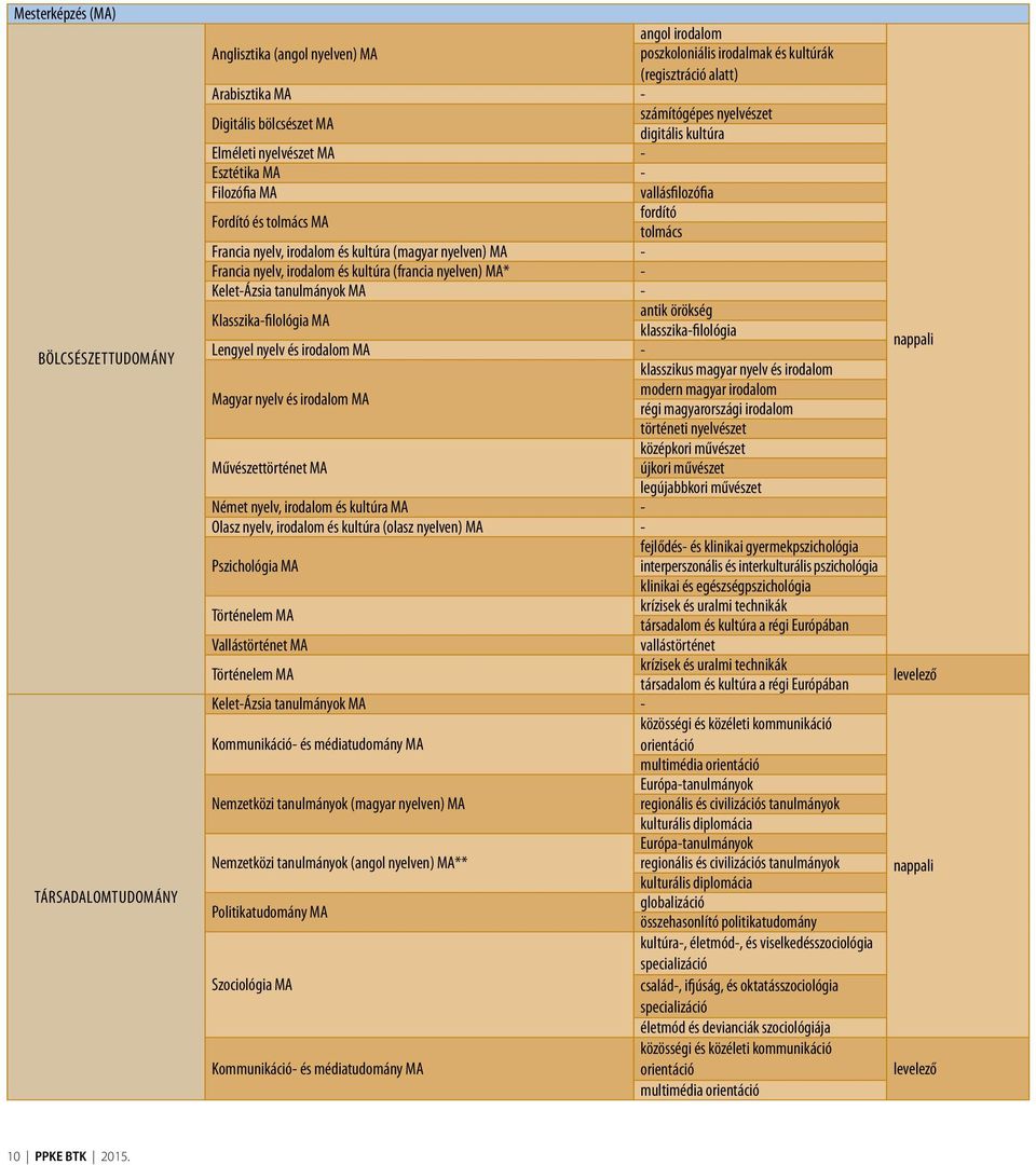 nyelven) MA - Francia nyelv, irodalom és kultúra (francia nyelven) MA* - Kelet-Ázsia tanulmányok MA - Klasszika-filológia MA Lengyel nyelv és irodalom MA - antik örökség klasszika-filológia