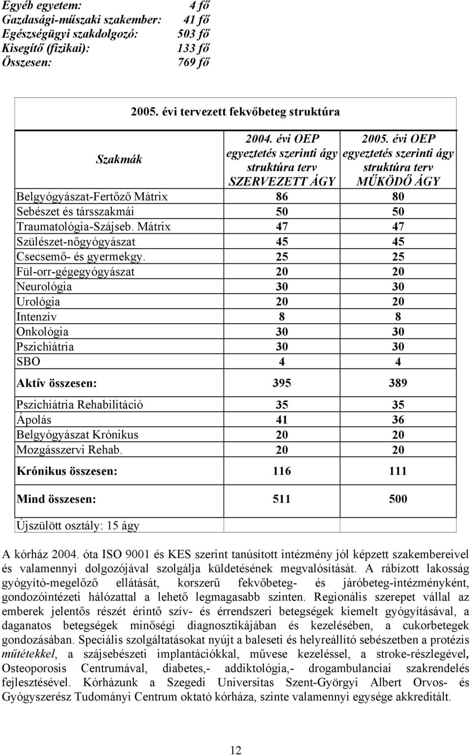 évi OEP egyeztetés szerinti ágy struktúra terv MŰKÖDŐ ÁGY Belgyógyászat-Fertőző Mátrix 86 80 Sebészet és társszakmái 50 50 Traumatológia-Szájseb.