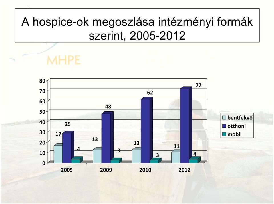 48 50 40 30 bentfekvő otthoni mobil 29