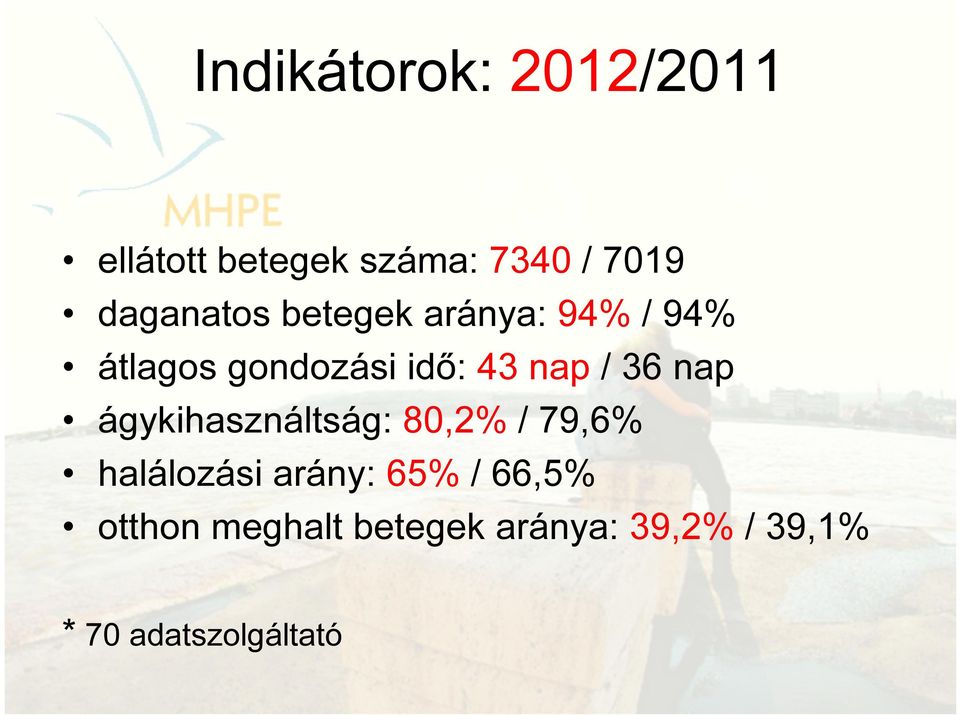 / 36 nap ágykihasználtság: 80,2% / 79,6% halálozási arány: 65% /