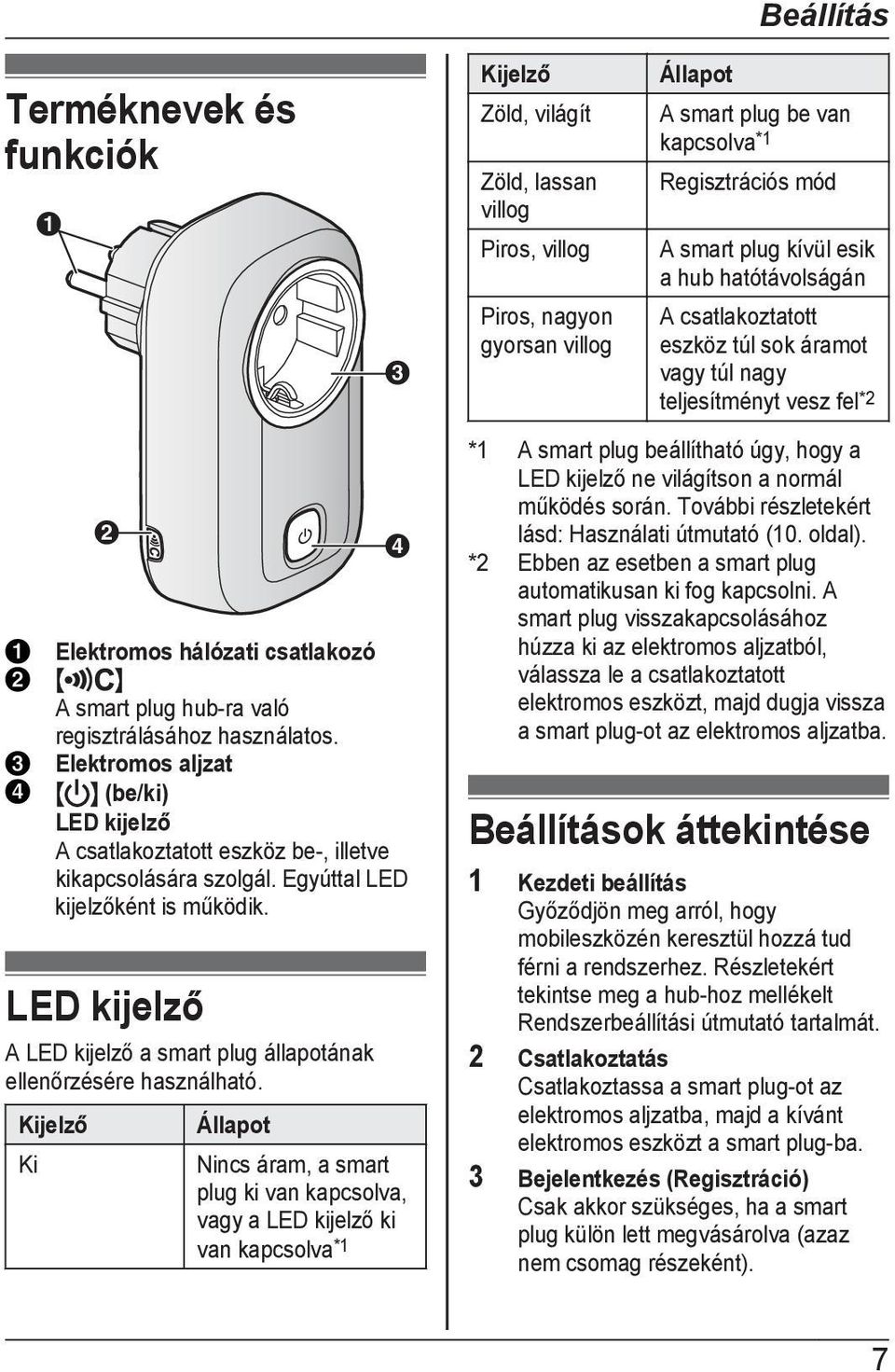 LED kijelző A LED kijelző a smart plug állapotának ellenőrzésére használható.