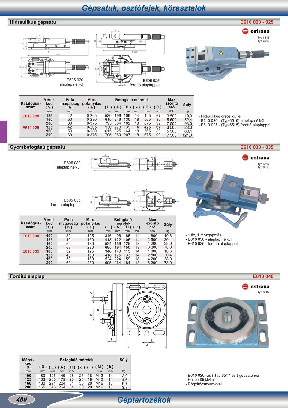 68,4 1,0 - Hidraulikus orsós kivitel - E610 0 - (Typ ) alaplap nélkül - E610 0 - (Typ 15) fordító alaplappal Gyorsbefogású gépsatu E610-0 E5 alaplap nélkül Typ Typ E5 0 fordító alaplappal E610 E610 0