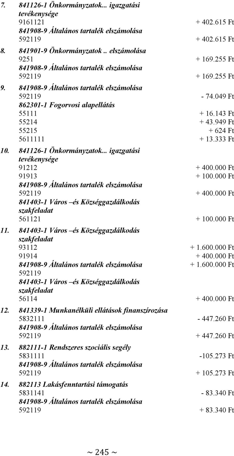 949 Ft 55215 + 624 Ft 5611111 + 13.333 Ft 10. 841126-1 Önkormányzatok... igazgatási tevékenysége 91212 + 400.000 Ft 91913 + 100.000 Ft 841908-9 Általános tartalék elszámolása 592119 + 400.