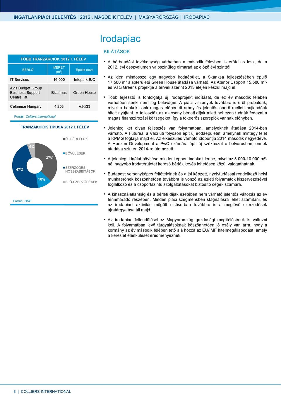 FÉLÉV 6% 10% 37% ÚJ BÉRLÉSEK BŐVÜLÉSEK SZERZŐDÉS HOSSZABBÍTÁSOK ELŐ-SZERZŐDÉSEK KILÁTÁSOK A bérbeadási tevékenység várhatóan a második félévben is erőteljes lesz, de a 2012.