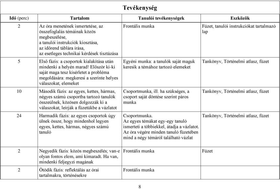 Először ki-ki saját maga tesz kísérletet a probléma megoldására: megkeresi a szerinte helyes válaszokat, elemeket 10 Második fázis: az egyes, kettes, hármas, négyes számú csoportba tartozó tanulók